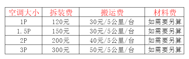 信阳市空调移机及费用电话在哪里找